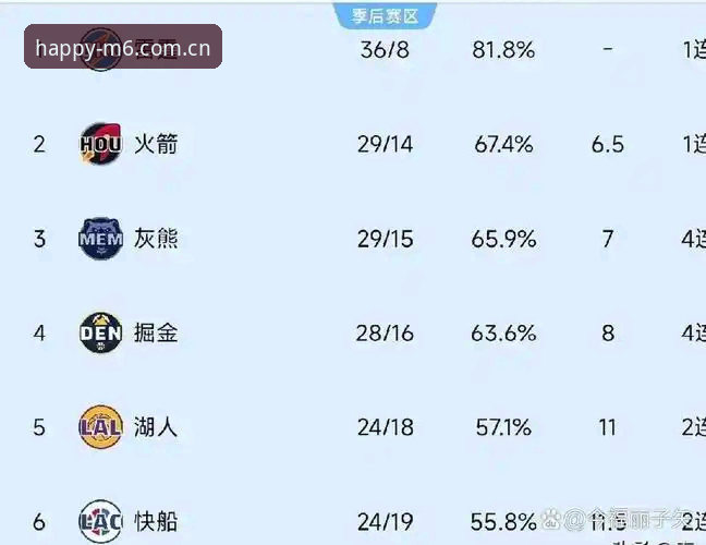 36小时与5号签：快船的算盘，别人家的热闹